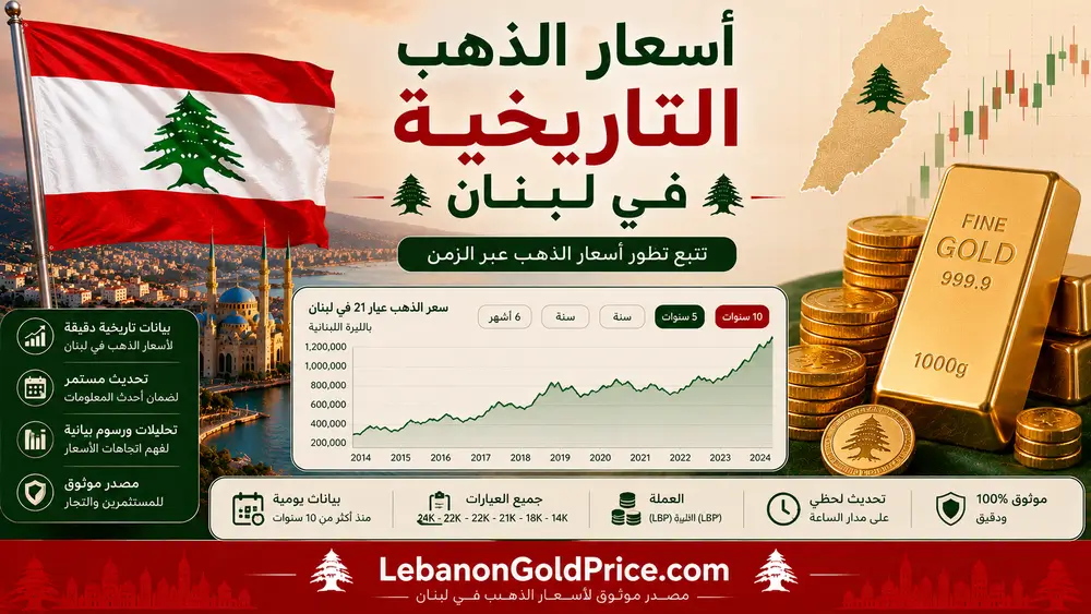 أسعار الذهب التاريخية في لبنان