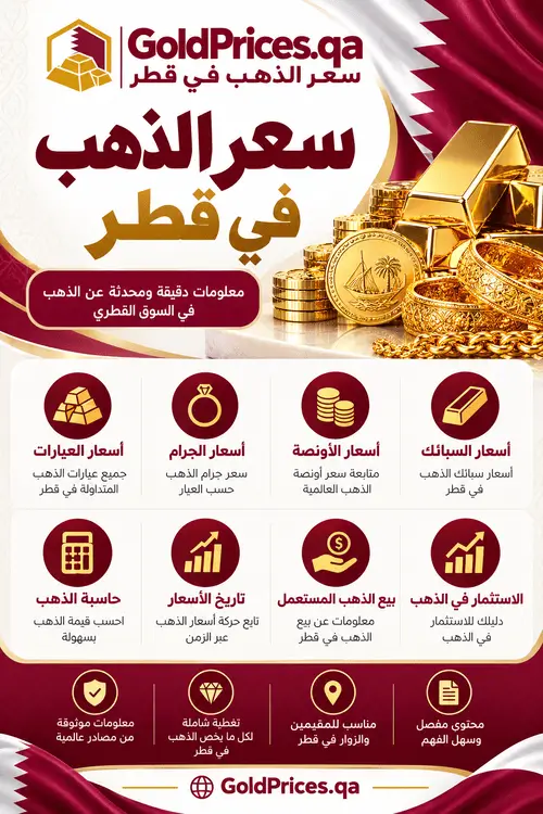 سعر الذهب في قطر infographics